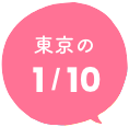 東京の10分の1