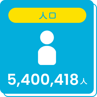 人口：5,400,418人
