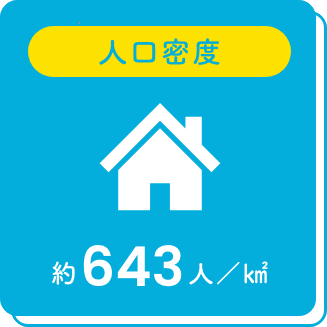 人口密度：約643人／k㎡