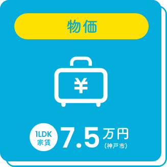 物価：1LDK家賃 7.5万円（神戸市）
