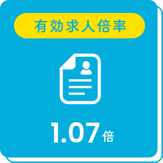 有効求人倍率：1.07倍